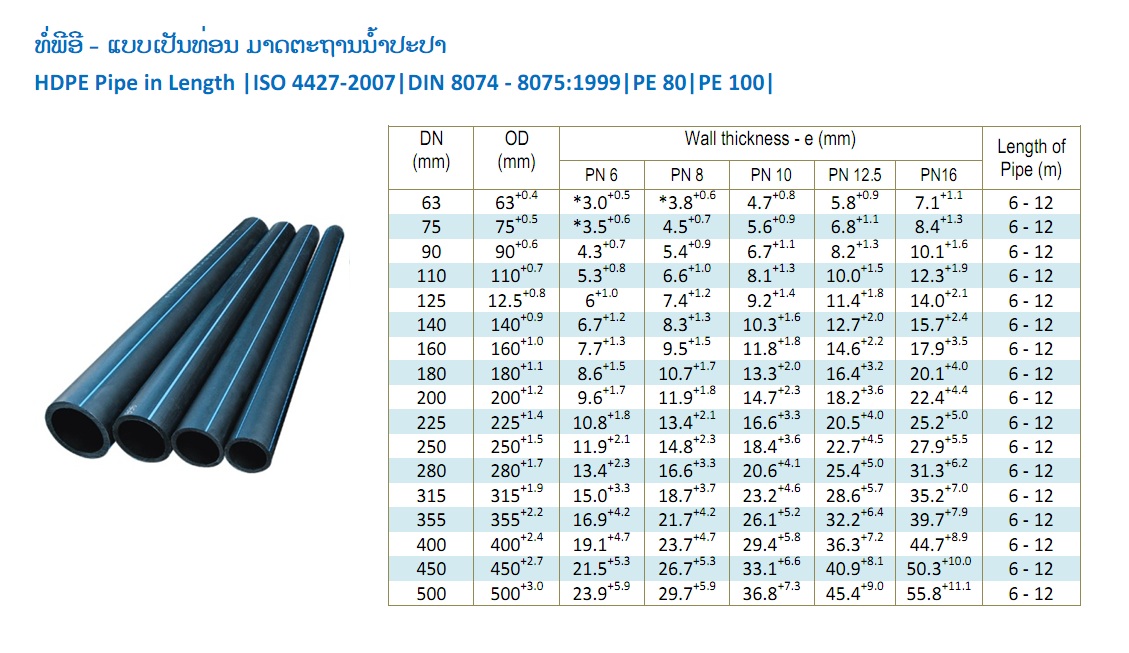 Hdpe Ips Pipe Size Chart